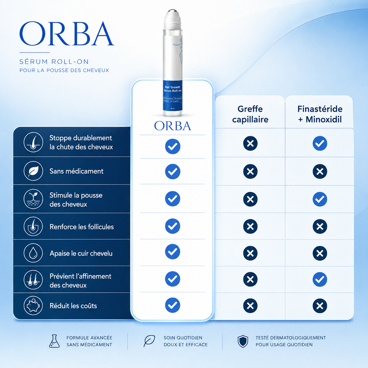 Sérum Roll-On ORBA™